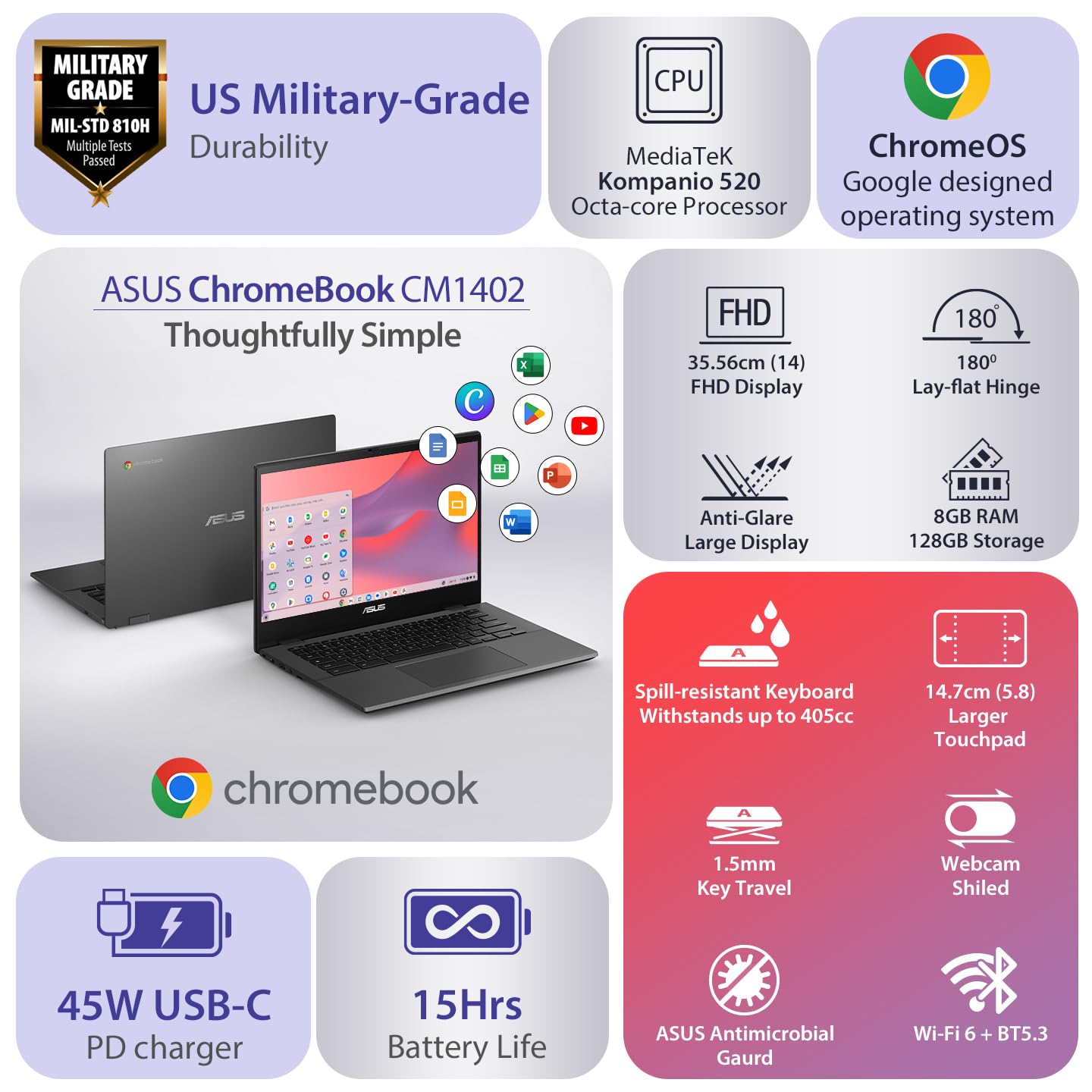 ASUS Chromebook CM14, Octa-Core MediaTek Kompanio 520, 14" (32.46 Cms) FHD, Thin and Light Chromebook (8GB RAM/128GB eMMC Storage/Chrome OS/Gray/1.45 Kg), CM1402CM2A-NK0129