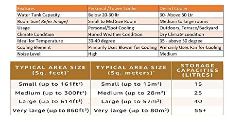 Crompton Ozone 75 Litres Desert Air Cooler for home | Large & Easy Clean Ice Chamber | 4-Way Air Deflection | High Density Honeycomb Pads | Everlast Pump | Auto Fill
