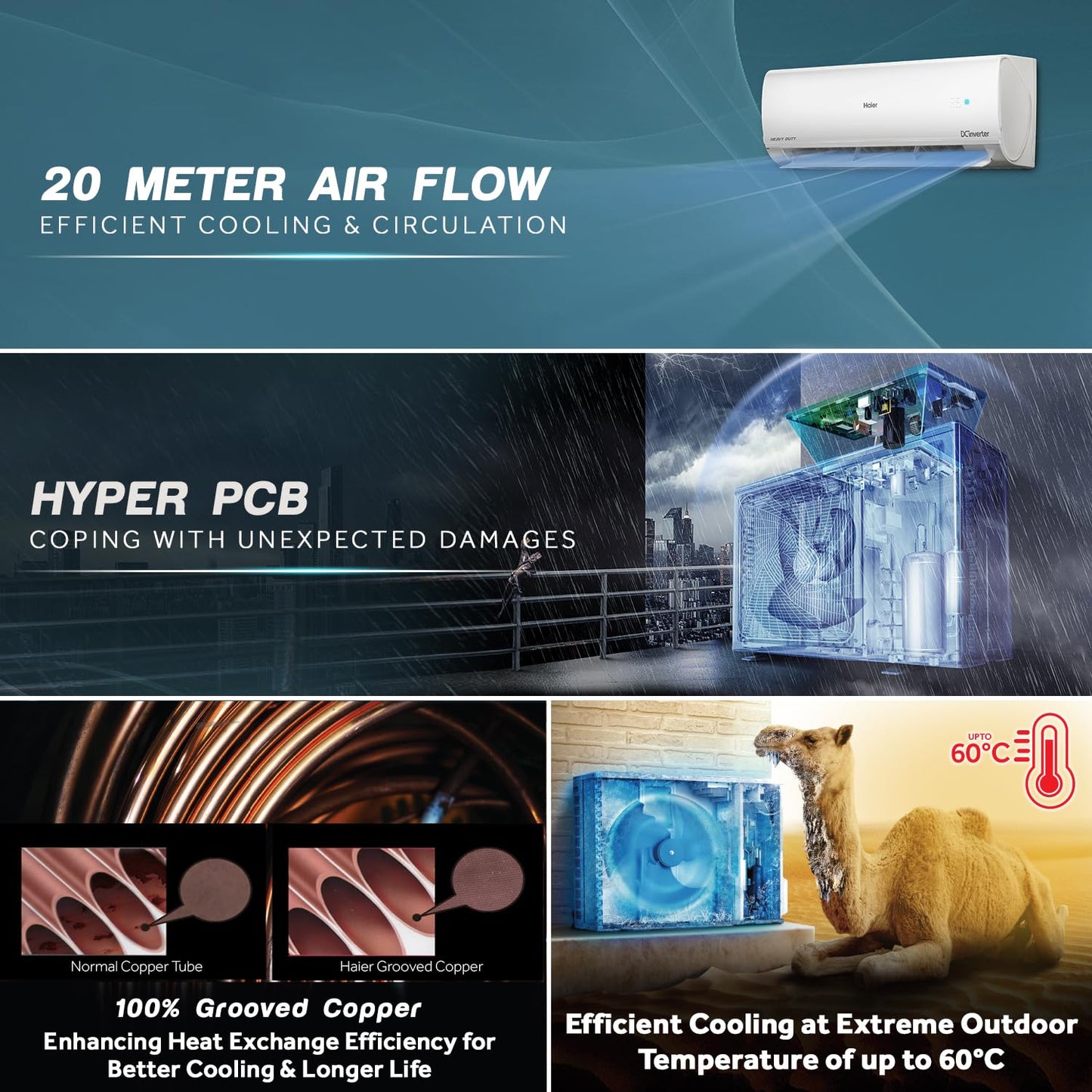 Haier 1.5 Ton 3 Star Triple Inverter Smart Split AC (Copper, Wi-Fi, 4-Way Swing, 7 in 1 Convertible, HD Filter, Cools at 60°C Temp, Long Air Throw - HSU50K-PYFW3BN-INV, 2024 Model - White)