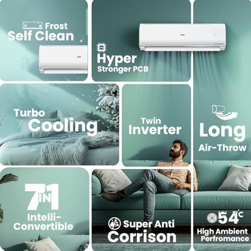 Haier 1.5 Ton 3 Star Twin Inverter Split AC (Copper, 7 in 1 Convertible, Frost Self Clean, HD Filter, Cools at 54°C, Long Air Throw - HSU17VP-TQS3BN-INV, White)