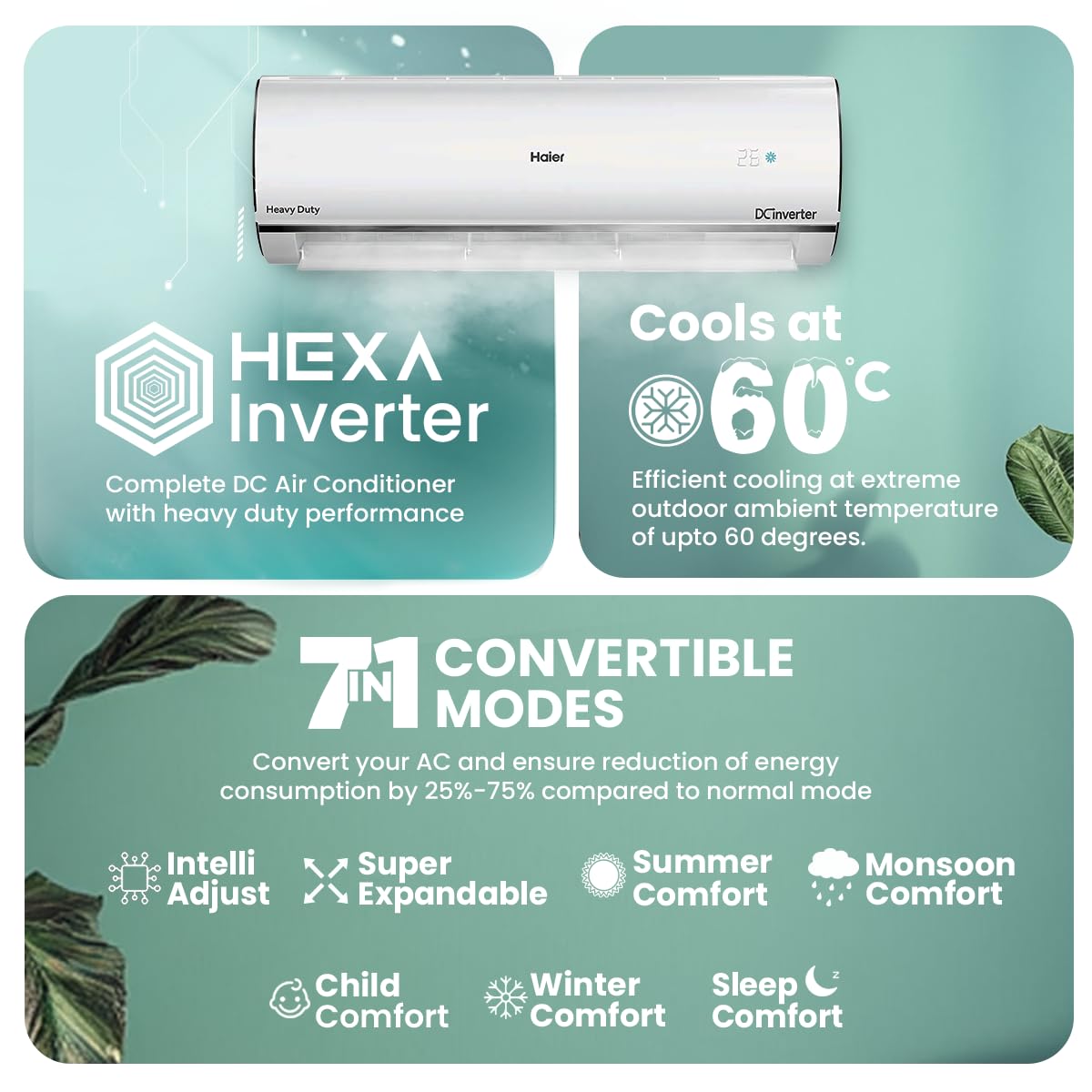 Haier 1.6 Ton 5 Star HEXA Inverter Split AC (5460W, Copper, Heavy Duty, 4 way Swing, Frost Self Clean, 7 in 1, HD Filter, Cools at 60°C, 20 Mtr. Air Throw - HSU19K-PYSC5BN-INV, 2025 Model - White)