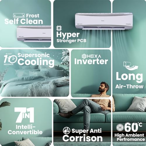 Haier 2 Ton 3 Star HEXA Inverter Split AC (6300 Watts, Copper, 7 in 1 Convertible, Heavy Duty, HD Filter, Frost Self Clean, Cools at 60°C, 20 mtrs Air Throw - HSU24HD-ANW3BN-INV- White)