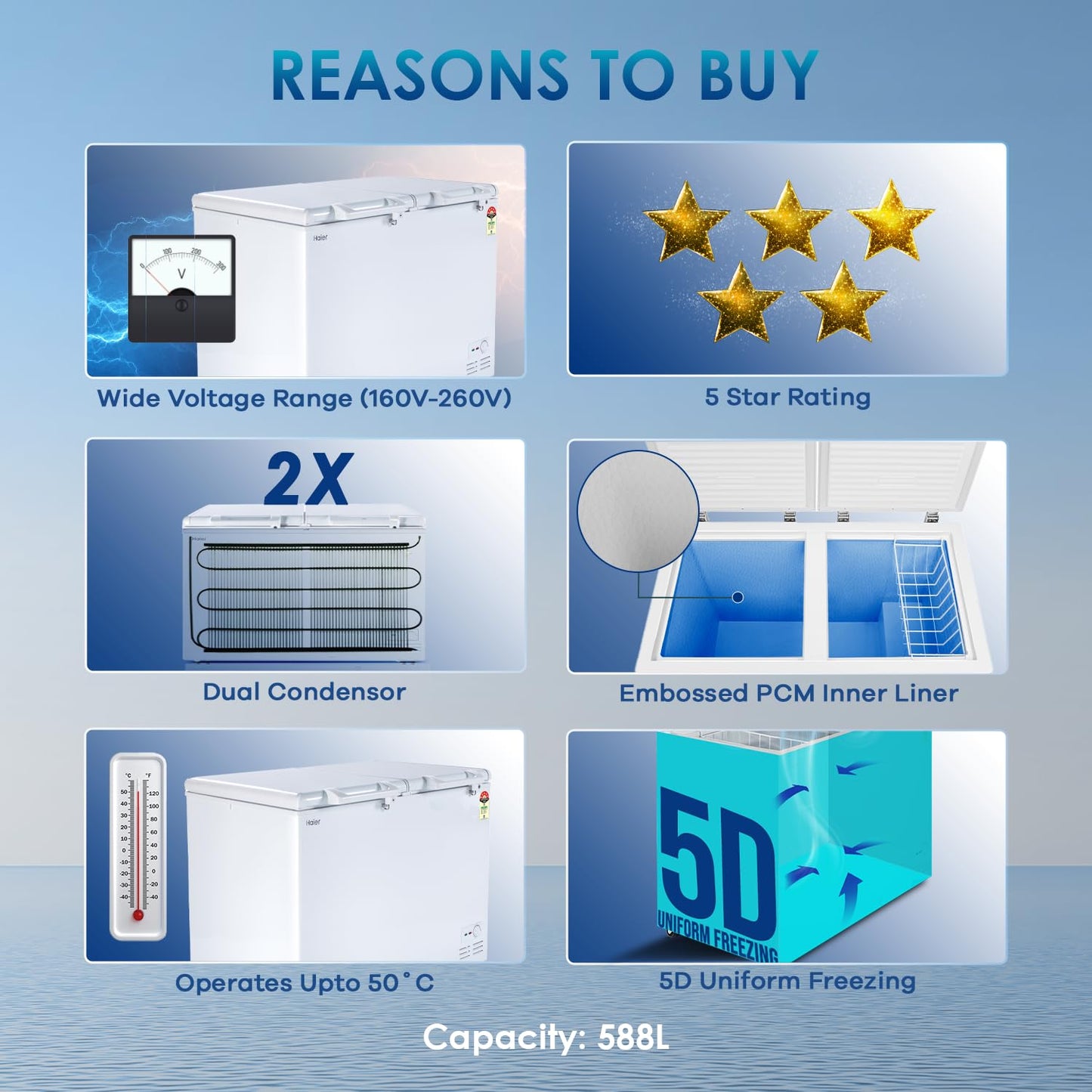 Haier HFC-588M5, 5 Star Rating Double Door Convertible Deep Freezer, 5 Side Freezing, Dual Condenser, inside metal liner with 4 Years Comprehensive Warranty (White)