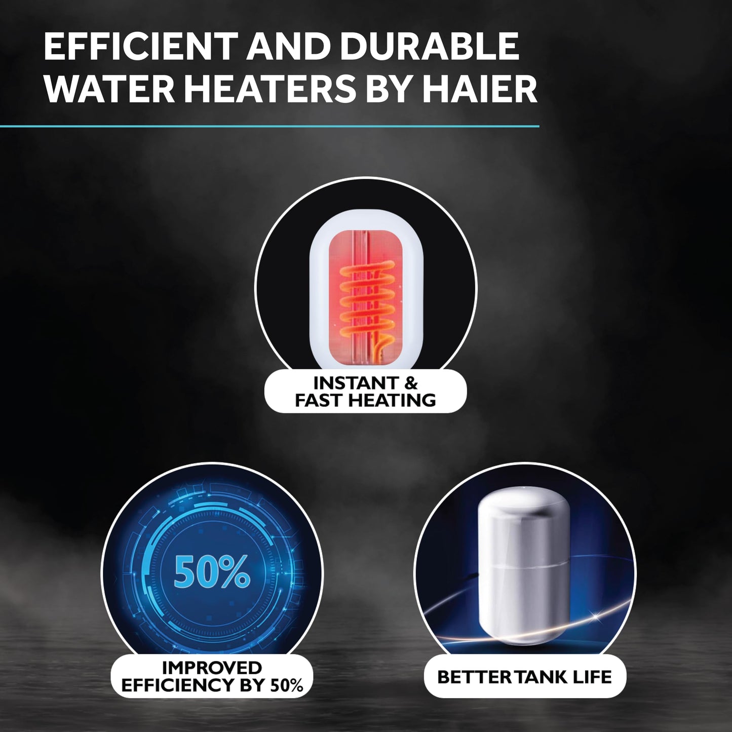 Haier Instant Water Heater 3 Litre Geyser 3000W Powerful Heating|ABS Body|Free Installation|Advanced Multi-Layered Safety|High Rise Compatible