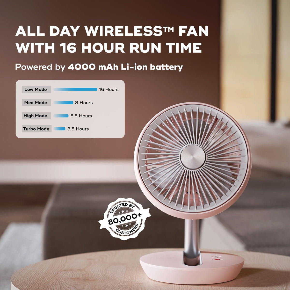 NUUK FOLDE V2 Personal Rechargeable Fan For Travel | Folds 180° & Fits In Any Bag | Cordless, 7-Inch |16 Hr Run Time, 4 Wind Speeds | Super Silent BLDC Motor |For Hiking,Picnics, Beach,Camping, Pink