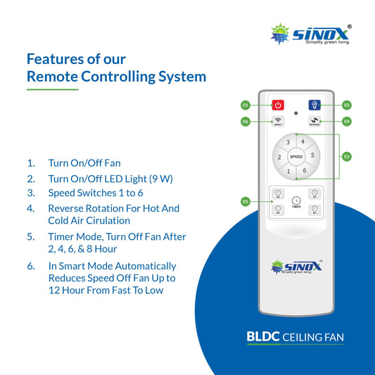 SINOX 12V DC 48" BLDC Solar Ceiling Fan 32 Watt with Remote Control High Speed 1200MM (WHITE)