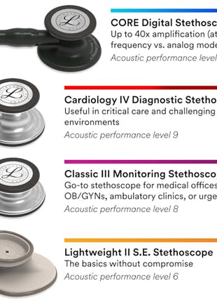 3M Littmann Cardiology IV Diagnostic Stethoscope, Black-Finish Chestpiece, Black Tube, Stem and Headset, 27 inch, 6163 