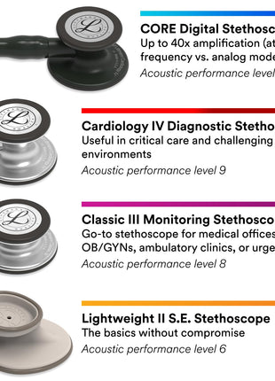3M Littmann Cardiology IV Diagnostic Stethoscope, Black-Finish Chestpiece, Black Tube, Stem and Headset, 27 inch, 6163 