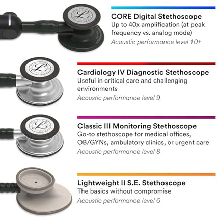 3M Littmann Cardiology IV Diagnostic Stethoscope, Rainbow-Finish Chestpiece, Black Tube, Stem and Headset, 27 inch, 6165 