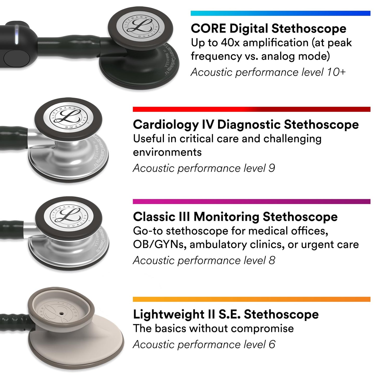 3M Littmann Cardiology IV Diagnostic Stethoscope, Rainbow-Finish Chestpiece, Black Tube, Stem and Headset, 27 inch, 6165 