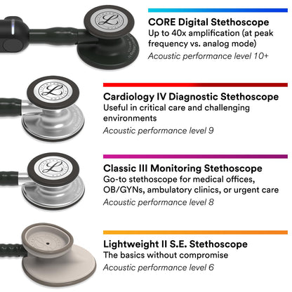 3M Littmann Cardiology IV Diagnostic Stethoscope, Rainbow-Finish Chestpiece, Black Tube, Stem and Headset, 27 inch, 6165 