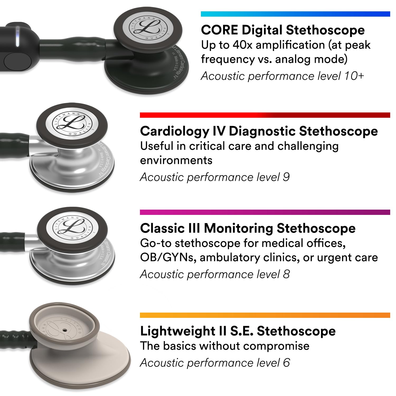 3M Littmann Classic III Monitoring Stethoscope, Rainbow-Finish Chestpiece, black stem and headset, Black Tube, 27 inch, 5870 