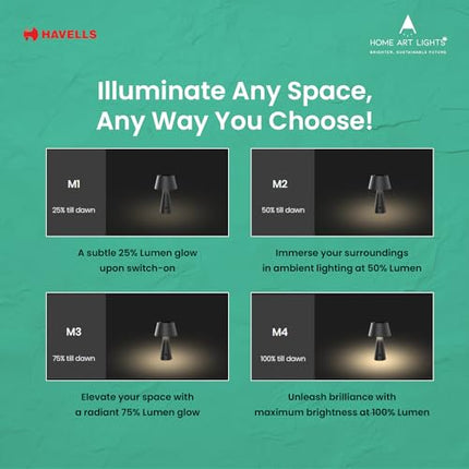 HAVELLS Solar Table Lamp (LED OPTISAVER 0.5WIP44 Solar Table LAMP) 