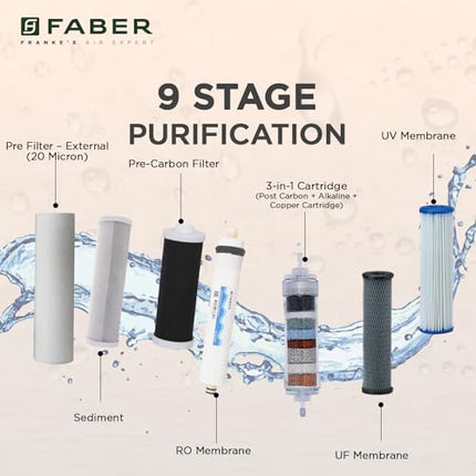 Faber Copper Guard (RO+UV+UF+Alkaline+Copper)|7L Storage|9 Stage Filtration Pre & Post Carbon|Upto 2500 TDS|Tank Full, Power,Purification Indicator|Borewell,Tank & Municipal Water|1y Warranty by Faber 