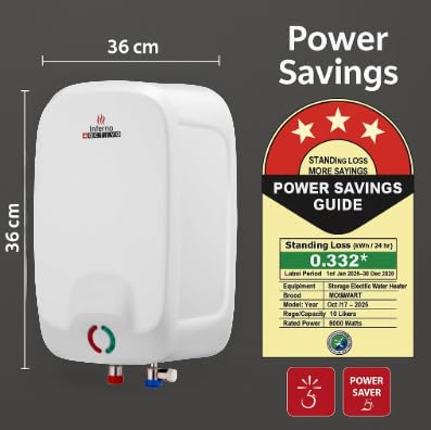 ACTIVA Inferno 6 L Instant Water Geyser | BEE 5-Star Rating | Powerful Copper Heating Element | ISI Marked | Energy Efficient | 5 Safety Protections | Compact Wall-Mounted Design | 5-Year Warranty 