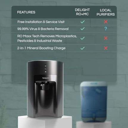 Aquaguard Delight NXT Lite RO+MC Water Purifier | Free Service Plan worth ₹2000 | India’s #1 Water Purifier | Suitable for Borewell, Tanker & Municipal Water | 30x Impurity Removal vs Local Purifiers 