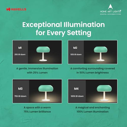 HAVELLS Solar Table Lamp (LED OPTISAVER 1W IP44 Solar Table LAMP) 