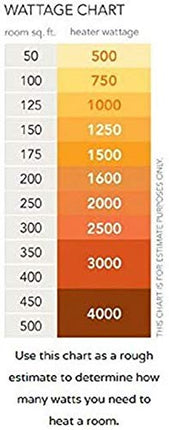 Havells Cista Room Heater, White, 2000 Watts