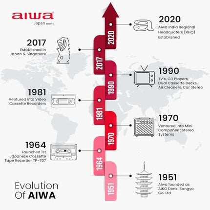 Aiwa 139 cm (55 inches) QLED Display 4K Ultra HD | Google TV | Smart TV | Dolby Vision | Magnifiq Series Bezel-Less | 2 GB RAM | 16 GB Storage | Dolby Atmos Audio | Signature Sound | AS55QUHDX3-GTV 