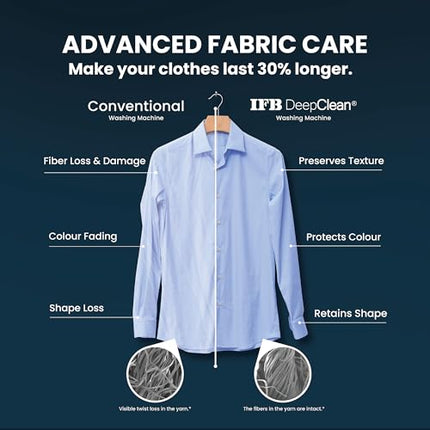 IFB 7 Kg 5 Star Powered by AI with 9 Swirl Wash, WiFi, Fully Automatic Front Load Washing Machine (SERENA GXN 7012, Steam Refresh Program with Eco Inverter, Grey) 