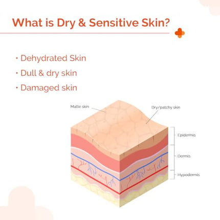 The Derma Co 1% Hyaluronic Sunscreen Hydrating Gel SPF 50 PA++++ | For Dry, Sensitive Skin | Lightweight Texture | No White Cast | UVA/UVB, Broad Spectrum Protection & Blue Light Protection | Non- Comedogenic | Clinically Tested - (In -Vivo) | Tan Protect 