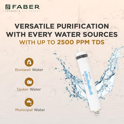Faber Copper Guard (RO+UV+UF+Alkaline+Copper)|7L Storage|9 Stage Filtration Pre & Post Carbon|Upto 2500 TDS|Tank Full, Power,Purification Indicator|Borewell,Tank & Municipal Water|1y Warranty by Faber 