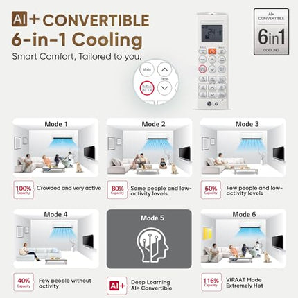 LG 1.5 Ton 5 Star, Wi-Fi, DUAL Inverter Split AC (Copper, AI+ Convertible 6-in-1, Faster Cooling & Energy Saving, 4 Way Swing, HD Filter with Anti-Virus Protection, US-Q19PWZE, White) 
