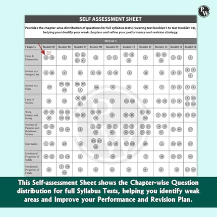 PW NTA NEET Rankers Test Series 2025 Updated as per Latest NEET Pattern 180 Questions Verified & Curated by Expert Faculties | 10 Full Syllabus + 4 Part Syllabus (Class 11 & 12) | OMR Sheet, Solution Booklet with NCERT References 