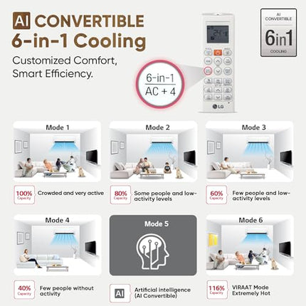 LG 1.5 Ton 3 Star DUAL Inverter Split AC (Copper, AI Convertible 6-in-1, VIRAAT Mode, Diet Mode+, Faster Cooling & Energy Saving, HD Filter with Anti-Virus Protection, US-Q18JNXE, White) 