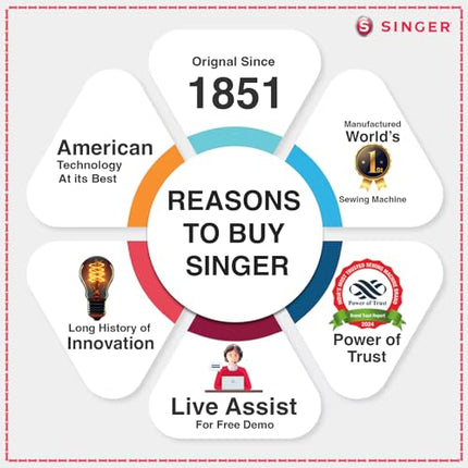 Singer 1409 Electric Sewing Machine -Built-in Stitches 9 and 22 stitch functions with 70wt Powerful motor & Feed dog with106 Teeth in 6 Rows (White) – Get Free Online Interactive Master Class 