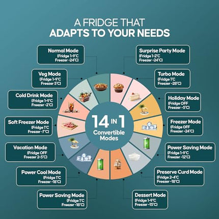 Haier SmartChoice 445 L 2 Star Frost Free Bottom Mount Double Door Refrigerator | Convertible 14-in-1 | Jhukna Mat-Bottom Freezer | Digital Display Panel | Triple Inverter (HEB-452TS-P, Inox Steel) 