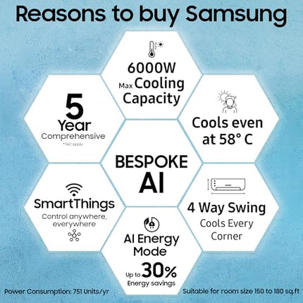 Samsung 1.5 Ton 5 Star Windfree AI Inverter Smart Split AC (WiFi, Energy Saving, Voice Control, Powerful Cooling, Copper, Digital Inverter, 4 Way swing, Convertible, BESPOKE AI AR60F19D1ZWNNA) 