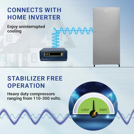 Haier 185 L, 2 Star, Direct-Cool Single Door Refrigerator (HED-19TMS-N, Moon Silver, 2024 Model) 