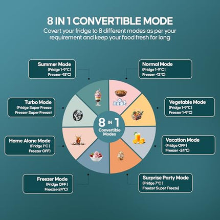 Haier 237L 3 Star Frost Free Bottom Mount Double Door Refrigerator|8 In 1 Convertible Modes|Jhukna Mat-Bottom Freezer|Twin Inverter|200% Faster Ice Making in 49 Minutes (HEB-243GB-P, GE Black) 