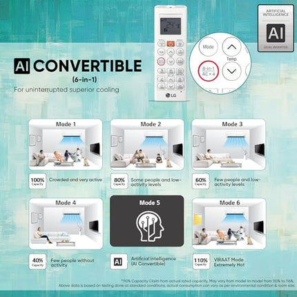 LG 1.5 Ton 3 Star DUAL Inverter Split AC (Copper, AI Convertible 6-in-1 Cooling, 2 Way Swing, HD Filter with Anti-Virus Protection, Faster Cooling & Energy Saving, 2024 Model, TS-Q18JNXE3, White) 