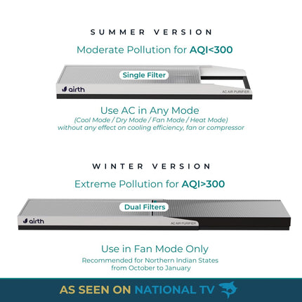 AiRTH Air Purifier for AC [Summer Version; when AQI<300], HEPA AC Filter for Home & Office, Upgrades AC into Air Purifier, Protection from PM2.5, PM10, Virus & Allergy, CAM-white 
