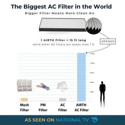 AiRTH Air Purifier for AC [Summer Version; when AQI<300], HEPA AC Filter for Home & Office, Upgrades AC into Air Purifier, Protection from PM2.5, PM10, Virus & Allergy, CAM-white 