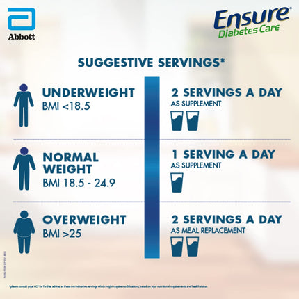 Ensure Diabetes Care- Nutrition to Help Control Blood Sugar Levels- 200gms (Vanilla Flavour) 