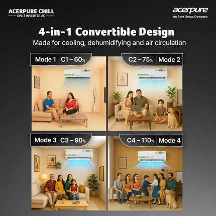 Acerpure Chill Inverter Split Air Conditioner 1.5 ton 3 star, 4 in 1 convertible design, Anti-virus Filter, Blue Fin Technology Air Conditioner (White)