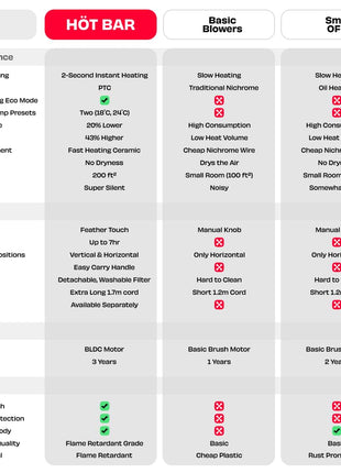NUUK HÖT BAR 2-Sec Instant Heating PTC Heater for Room | Upto 20% Bill Savings | Zero Dryness | Super-Silent, Portable | Vertical & Horizontal Use | 2200W | Perfect Replacement for small 7/9 fin OFRs