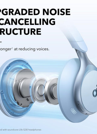 Soundcore Space One Active Noise Cancelling In Ear Headphones LDAC Wireless