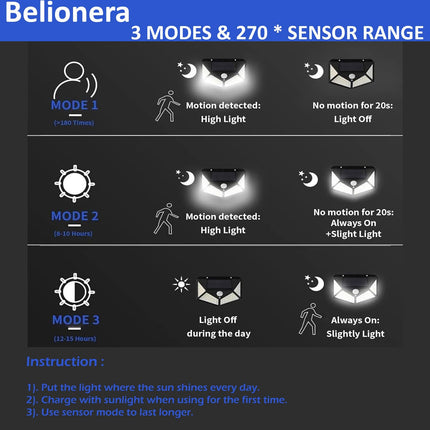 BELIONERA Garden Wall Fence Farmhouse Waterproof Automatic On/100LED Solar Light Motion Sensor Smart LED Solar Lights for Outdoor,Yard,Patio (ABS) 