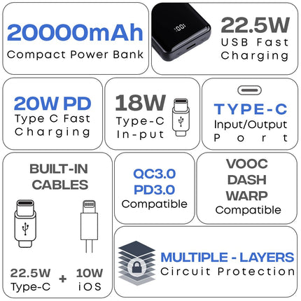pTron Dynamo Power 20000mAh 22.5W Super Fast Charging Power Bank with Quick Charge & 20W Power Delivery, Built-in Charging Cables, 4 Outputs, Type-C Input/Output Port & LED Battery Display (Black) 