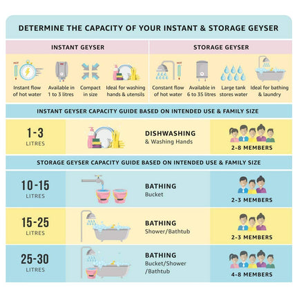 Bajaj Shakti PC Deluxe Storage 15 Litre Vertical Water Heater | BEE 4 Star Rated Geyser for Bathroom & Kitchen | Swirl Flow Technology | Titanium Armour Technology | 2 Years Warranty 【Grey】 