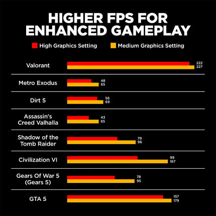 HP Victus, AMD Ryzen 5 5600H, NVIDIA RTX 3050, 16GB DDR4, 512GB SSD (Win11, Office21, Blue, 2.37kg) 144Hz, 9MS, IPS, 15.6-inch(39.6cm) Gaming Laptop, Backlit kb, Enhanced Cooling, fb0106AX/Fb0112AX 