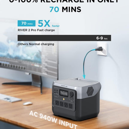 EF ECOFLOW 1600W Portable Power Station RIVER 2 Pro, 768Wh LiFePO4 Battery, 10 Year Life, 0% - 100% Charge in 70 mins, Power 11 Appliances at once, 230V - 50Hz India Voltage, For Outdoor & Home Backup 