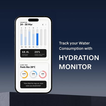 Aquaguard Ritz Pro RO+UV+Copper I Stainless Steel Tank | 2 year filter life | SMART Purifier | TDS Display | Filter Life & Water In take Tracker | includes Mega Sediment filter | 9 Stage Purification 