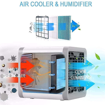 JUGUTEE Portable-Ac-Mini-Cooler-Fan-for-Room-Cooling-Rechargeable-Fan-Portable-Ac-for-Home-Portable-Air-Conditioners-Water-Mini-Humidifier-Hanging-Closet-Shelves (Multi) 