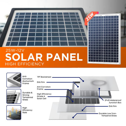 The Sun 25W-12V Solar Panel | Portable, Durable 25+ Years | Battery Charging (8Ah ~ 20Ah) | Guaranteed 25W Output (Upgrade over 20W Module | +5W More) 