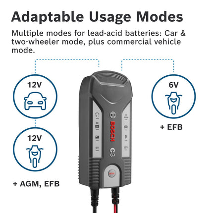 Bosch C3 Battery Charger 
